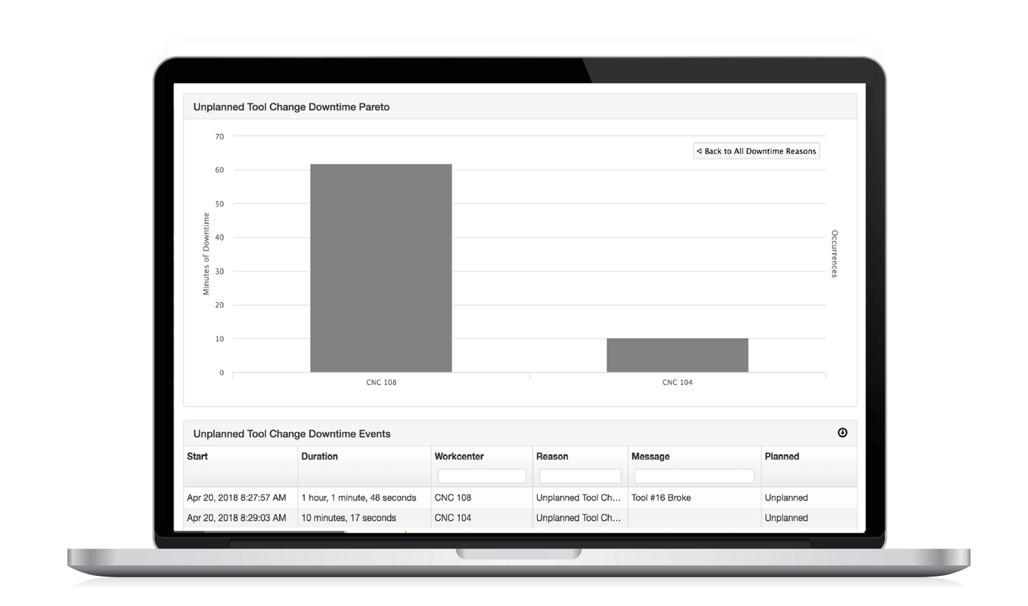 The Real Cost of Downtime in Manufacturing